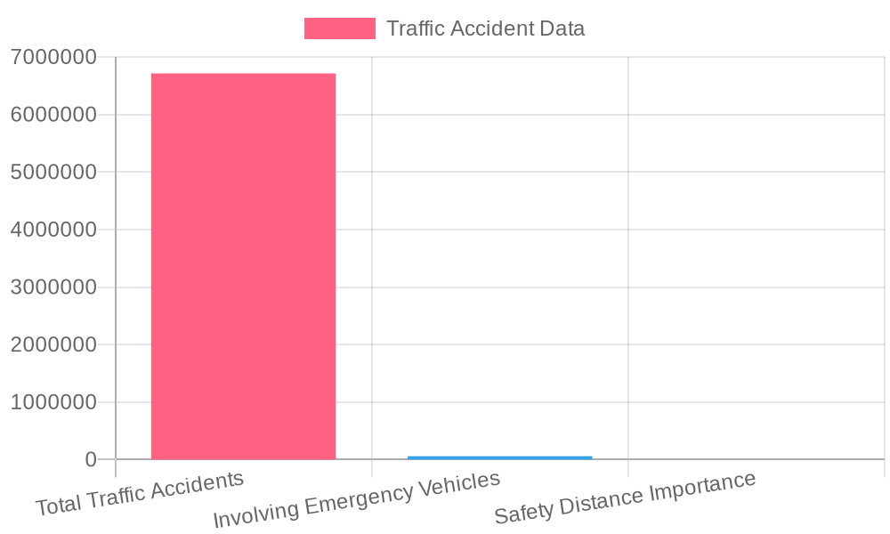 Traffic Accident Statistics Chart
