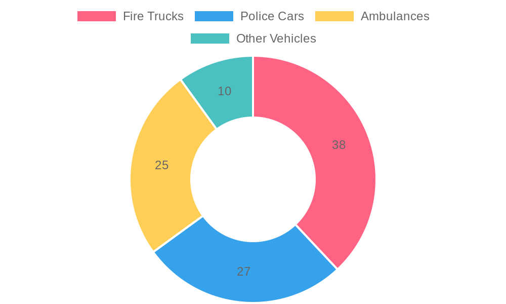 Fire Truck Usage Statistics in GTA