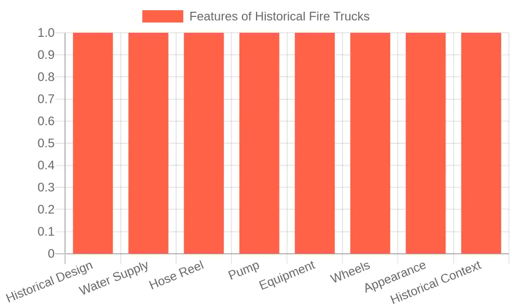 Early Fire Truck