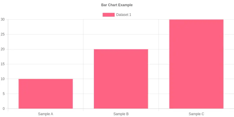 Fire Truck Usage Statistics