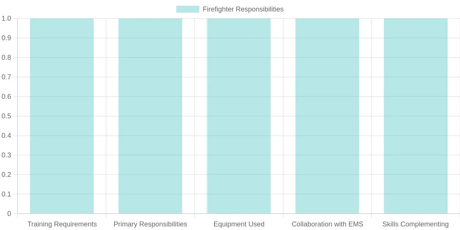 Firefighter Roles and Responsibilities